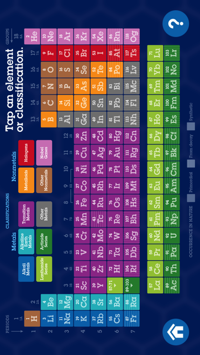 Elements Periodic Table